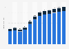 Revenue of the soft drinks market in Hungary from 2018 to 2029, by segment (in billion U.S. dollars)