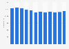 Number of mining employees in South Africa from 2011 to 2022