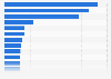 All-time largest initial public offerings (IPOs) on the London Stock Exchange in the UK as of April 2024, by market cap at IPO (in million GBP)