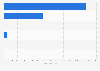 Energy production volume of Korea Midland Power (KOMIPO) in 2023, by type (in gigawatt hours)