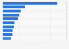 Leading vaccine manufacturers in China in 2020, based on total lot release contract price (in billion yuan)