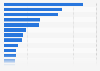 Leading private equity (PE) companies in the United Kingdom (UK) in terms of fund-raising capacity between 2019 and 2024 (in million U.S. dollars)