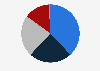 Market share of wind energy turbine manufacturers in Japan in 2021, based on provided capacity