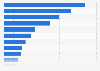 Net revenue of private healthcare providers in Hungary in 2022, by provider (in billion forints)