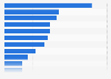 Revenue of Hitachi, Ltd. in fiscal year 2023, by business unit (in billion Japanese yen)