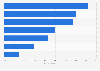 Digital health solution usage rate in Hungary in 2024, by type