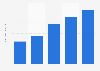 Revenues of Hitachi, Ltd.'s Lumada business from fiscal year 2020 to 2023 with a forecast for 2024 (in trillion Japanese yen)