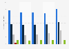 Number of unique viewers of TV shows on Netflix in Mexico from May to September 2023, by device (in millions)