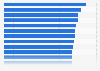 Most popular health and beauty brands among women in the United Kingdom (UK) in the 1st quarter 2024