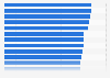 Most popular health and beauty brands among men in the United Kingdom (UK) in the 1st quarter 2024