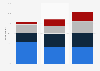 Main sources of information where consumers find gifts to buy online in Scandinavian countries as of 1st quarter 2022