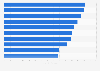 Sales forecast of leading 10 pharmaceutical companies worldwide in 2028 (in billion U.S. dollars)