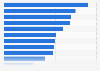 Factors considered by companies when choosing business travel providers in China as of 2022