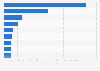 Leading advertising agencies in South Korea in 2023, by sales revenue (in billion South Korean won)