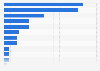 Number of outlets of Speciality Restaurants Limited in financial year 2023, by brand