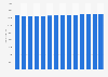 Number of classrooms in primary schools in Hungary from the academic year of 2010/2011 to 2023/2024