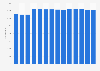 Number of primary school sites in Hungary from the academic year of 2010/2011 to 2023/2024