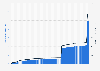 Share of circulating supply of Terra Classic (LUNC) burned on the blockchain address shared by Do Kwon on May 21, 2022, up until October 4, 2022