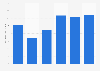 Contribution value of travel and tourism to gross domestic product (GDP) in Egypt from 2019 to 2024 (in billion U.S. dollars)