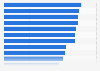 YouTube advertising reach rate in the Asia-Pacific region as of October 2024, by country or territory