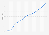 Number of internet users in Australia from 2012 to 2022 (in millions)