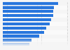 Instagram advertising reach rate in the Asia-Pacific region as of January 2024, by country or territory