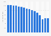 Estimated number of banks and thrifts in the United States in each year from 1920 and 1935