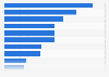 TikTok advertising reach rate in the Asia-Pacific region as of January 2024, by country or territory