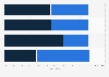 Gender diversity in the total workforce composition of JPMorgan Chase in the United States in 2023, by job category