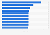 Fastest-growing programmatic markets in Europe in 2024