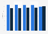 Gender diversity in the total workforce composition of Citigroup in the United States from 2019 to 2023