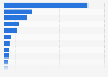 Average selling price of toys on e-commerce platform Tmall in China in 2023, by product type (in yuan)