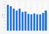 Number of students learning English in tertiary education in Hungary from the academic year of 2010/2011 to 2023/2024