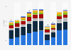 Number of movies released in Australia from 2014 to 2023, by origin of production