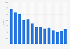 Number of students learning German in tertiary education in Hungary from the academic year of 2010/2011 to 2023/2024