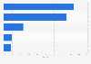 Market share of major pop toy brands in China in 2022