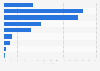 In what price category do you usually buy your wine? (for a bottle of wine with a volume of 0.75 liters)