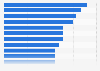 Gender diversity on the board of directors of the largest banks in the United States as of September 2024