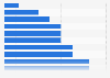 Leading Hungarian universities based on the Times Higher Education World University Ranking 2024