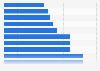 Leading Hungarian universities based on the QS World University Rankings in 2024