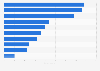 Capacity of electrical power generation in Russia in 2023, by company (in gigawatts)