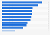 Facebook advertising reach rate in the Asia-Pacific region as of October 2024, by country or territory