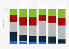 Consumer preference for online vs. offline grocery shopping in the United Kingdom (UK) in 2022