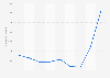 Number of leisure inbound tourist trips in Saudi Arabia from 2015 to 2023 (in 1,000s)