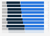 Which of the following security management and operations technologies are currently in use or planned for acquisition (within 12 months) by your organization?