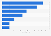 Leading Instagram influencers in Vietnam as of September 2023, by number of followers (in millions)