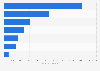 Exportaciones de cosméticos y productos de cuidado personal desde Colombia en 2023, por categoría (en miles de dólares)