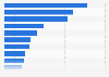 Share of enterprises receiving orders via websites or apps in Belgium in 2023, by industry