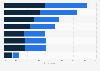 Reasons not to adopt sustainable consumption practices in India as of December 2023, by gender