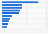 Market share of leading oil companies in Ghana as of 3rd quarter 2023